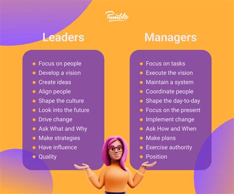 Manager vs. Handler .